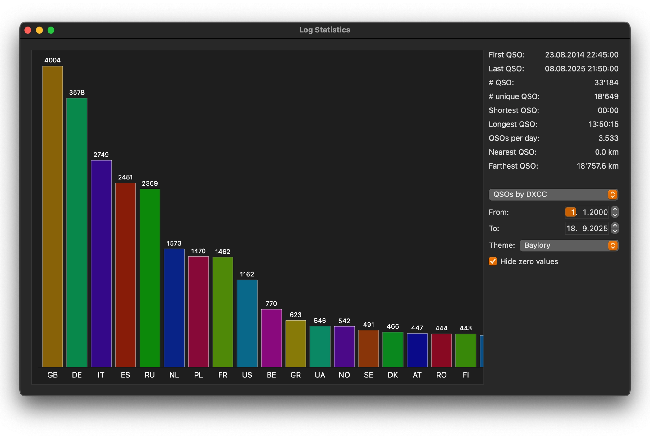 The iDigi log statistics window